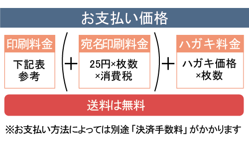 お支払い価格 お年玉付き年賀ハガキ代 63円 印刷料金 オプション料金
